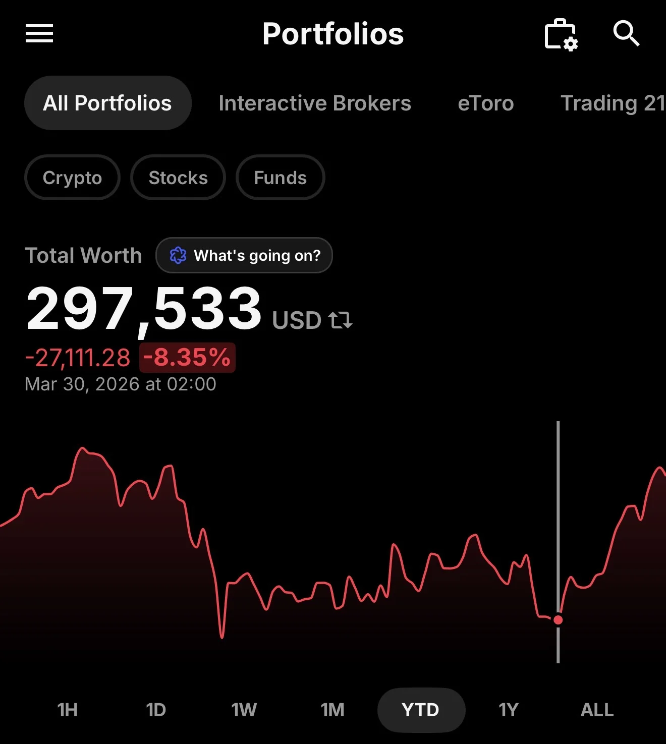 Portfolio value on March 30, 2026 showing $297,533 and a drawdown