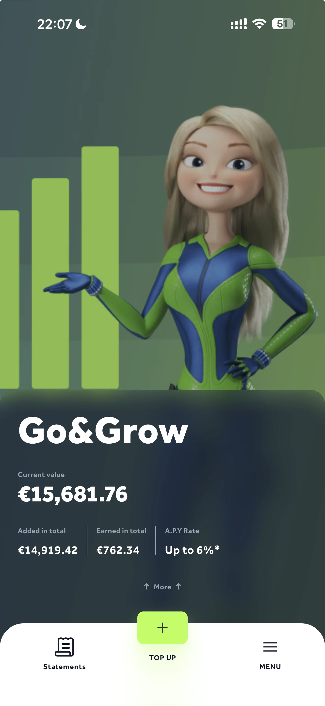 Bondora Go and Grow app showing 15,681.76 euros current value, 14,919.42 added in total, 762.34 earned in total, up to 6% APY